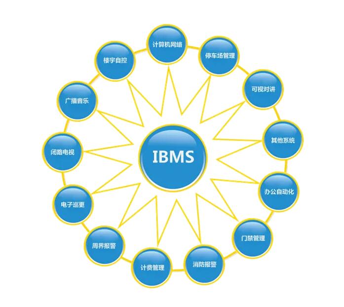 IBMS智能建筑综合管理平台的核心功能